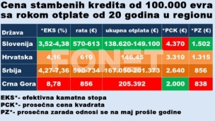 Banke ćute, zakon u najavi